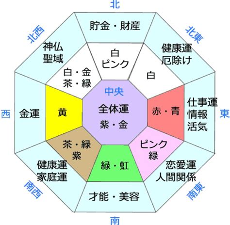 影響健康的風水|【専門家解説】健康運が上がる開運風水とは？レイア。